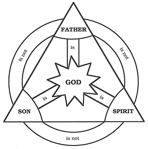 trinity